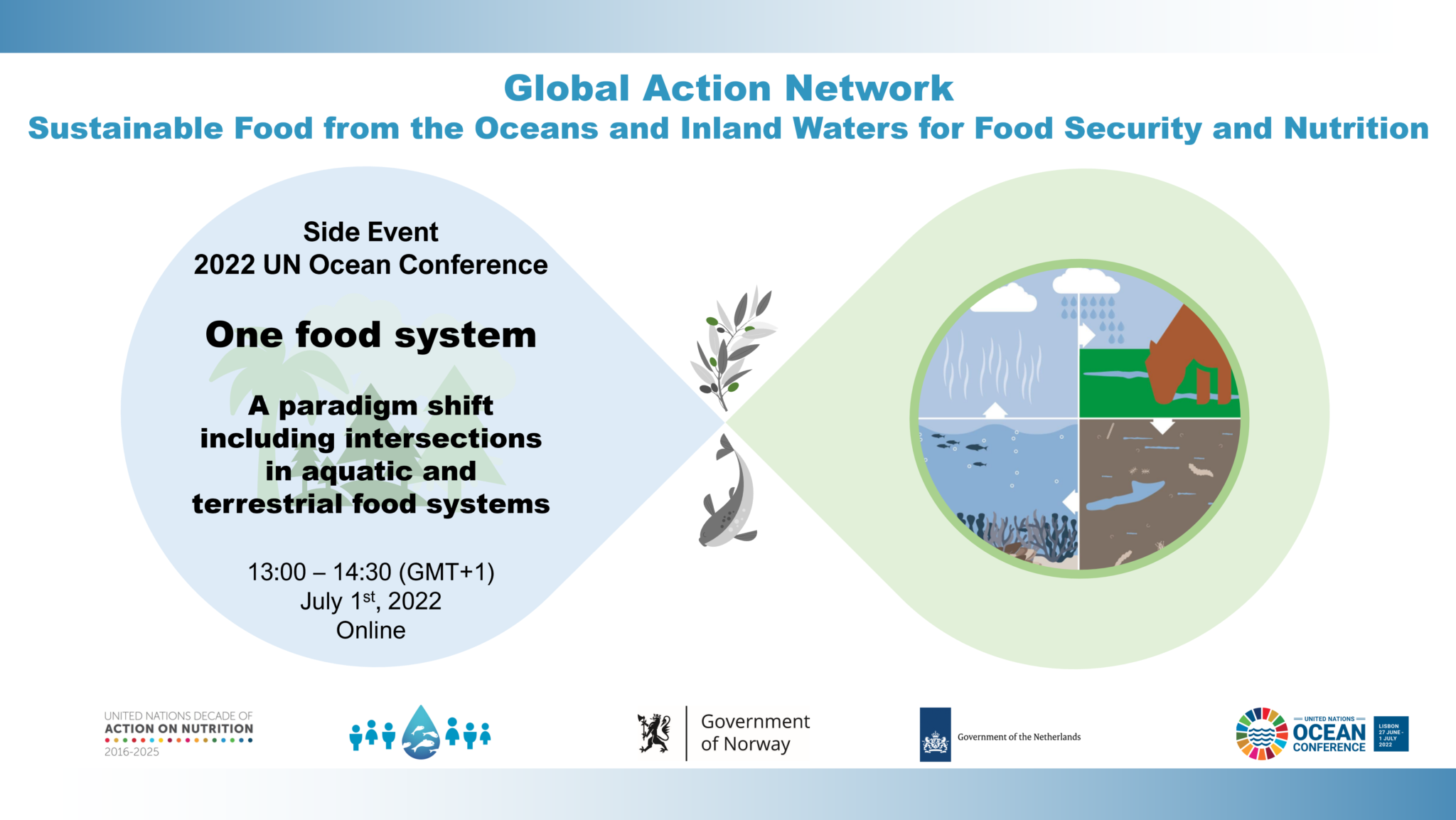 One food system: A paradigm shift including intersections between aquatic and terrestrial food systems